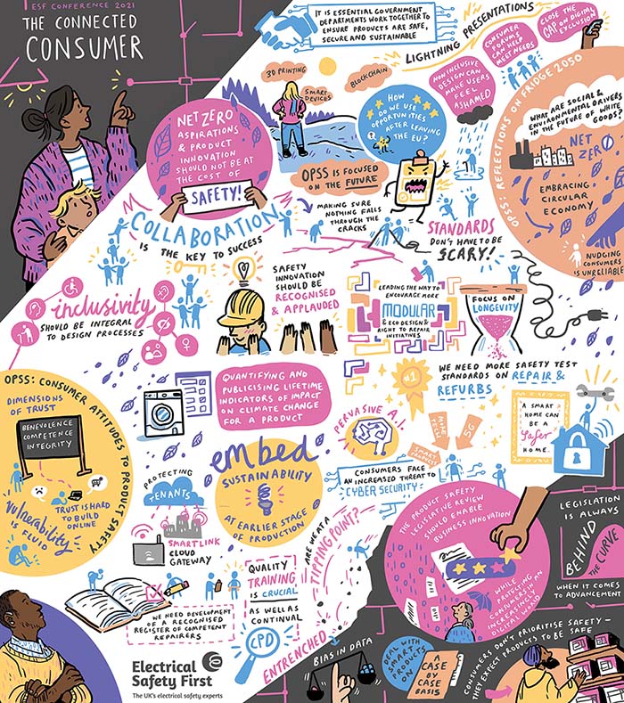 The Connected Consumer – ESF’s 13th Annual Product Safety Conference